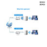 Amplificator de internet WiFi Black repeater cu 7 lumini – DD416 - Изображение 2 - Sellzone.bg Amplificator de internet WiFi Black repeater cu 7 lumini – DD416 - Изображение 2